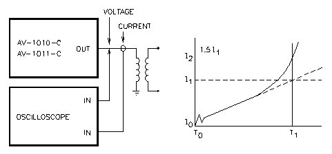 Diagram illustrating pulse transformer tests performed using the Avtech AV-1010 or AV-1015 series of pulse generators