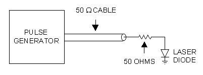 Diagram illustrating the use of a series 50 Ohm resistor to match an Avtech pulse generator to a low impedance load (e.g., a laser diode)