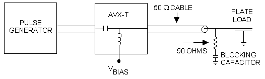Diagram illustrating a method for applying a DC bias or offset to a high impedance load connected to a 50 Ohm pulse generator