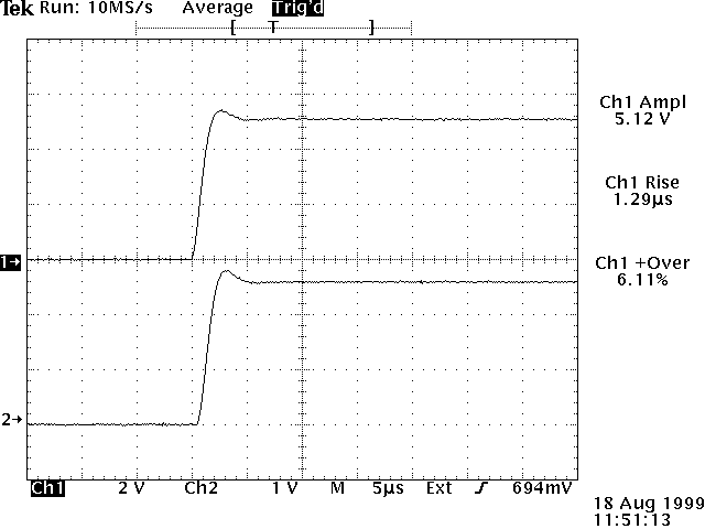 The waveform in this photo shows the output when a 1 Ohm load is connected to the Avtech AV-156A-B pulsed constant current generator with a 1 meter length of RG-58A cable, which has 50 Ohm characteristic impedance. The impedance mismatch causes 6.1% overshoot.