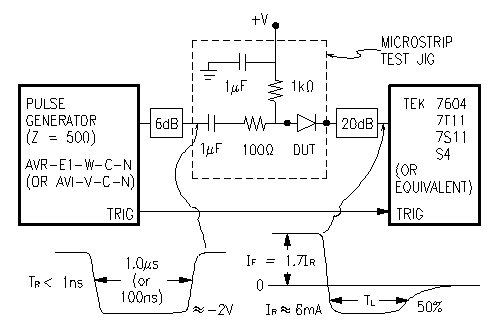 Diagram illustrating the use of the Avtech AVR-E1-W-N-C pulse generator to perform carrier lifetime tests for high-speed step recovery diodes
