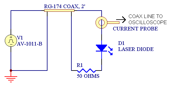 Circuit diagram illustrating the measurement setup, with an Avtech AV-1010-B pulse generator operating at +100V into a 50 Ohm series resistance and a diode load, connected via a 2 foot length of RG-174 coaxial transmission line, without a probing station