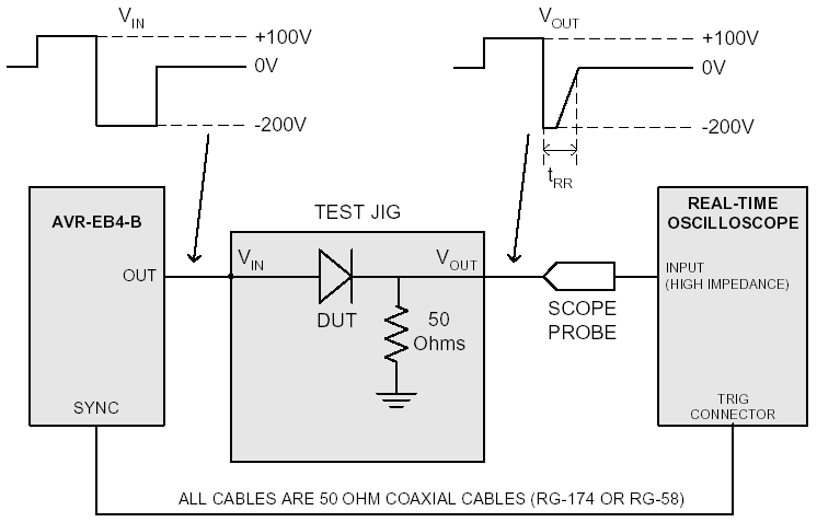 AVR-EB4-B Diode Reverse Recovery (tRR) Measurement Set-up